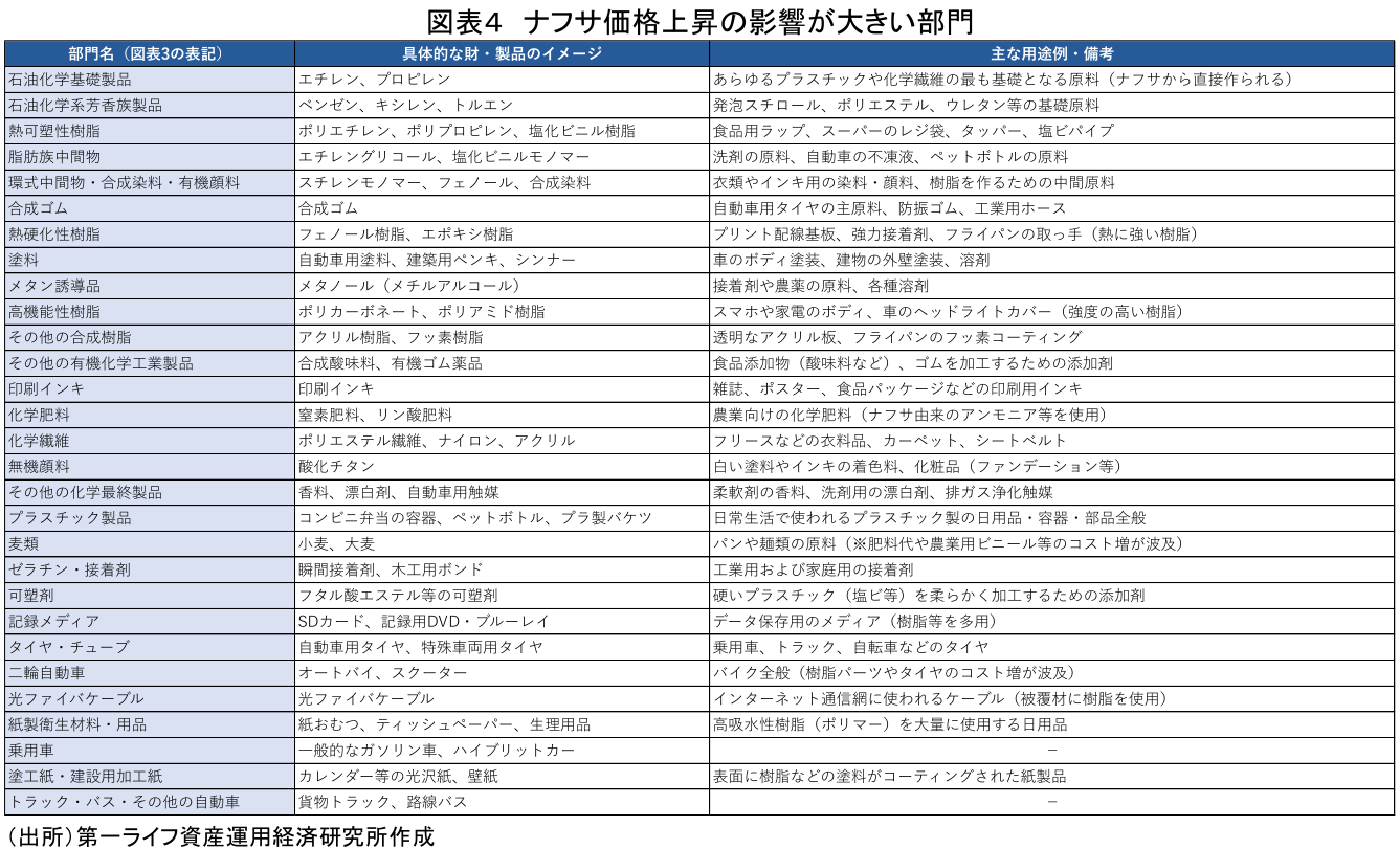 図表