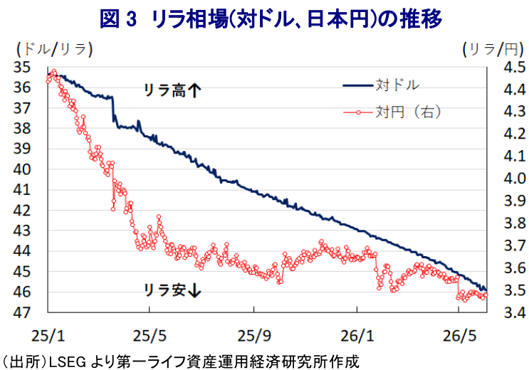 図表