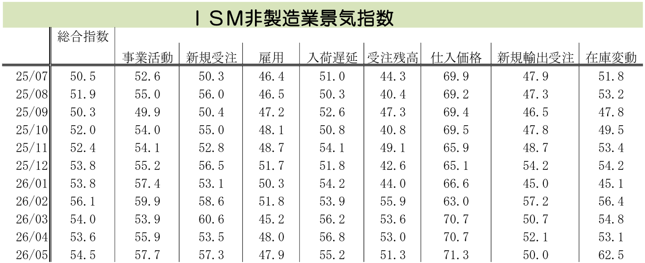 図表