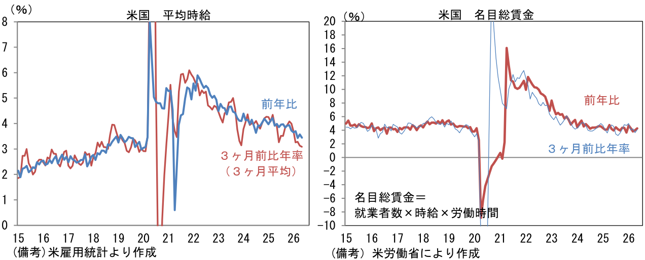 図表