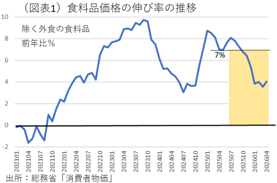 図表