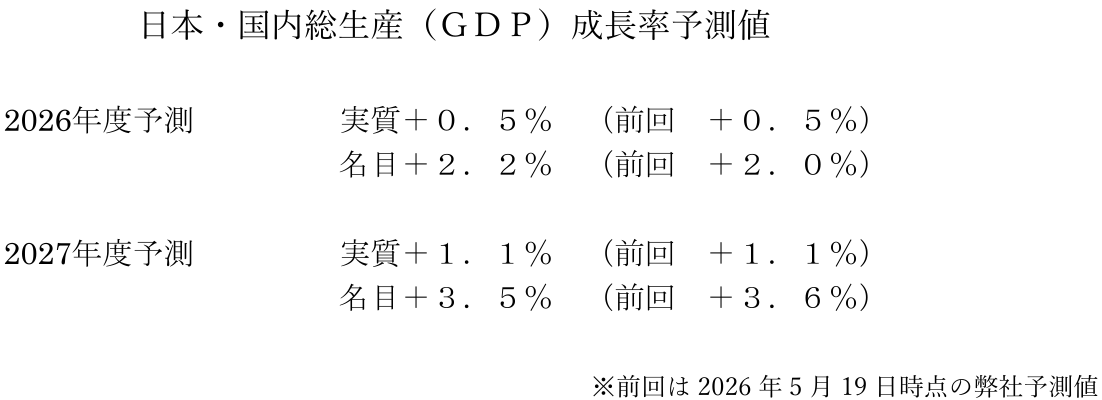 図表