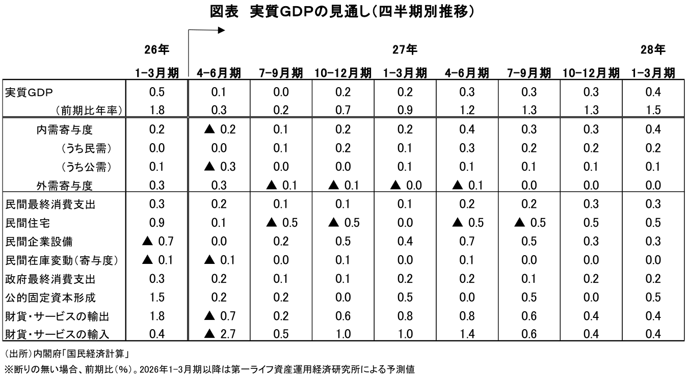 図表