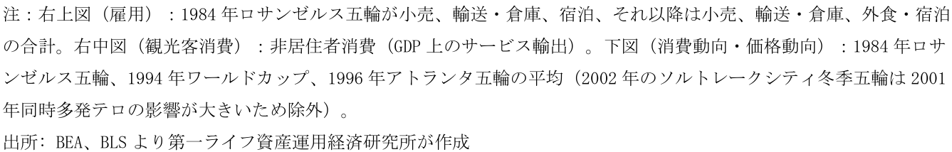 図表