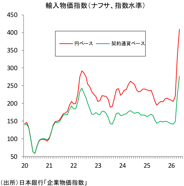 図表