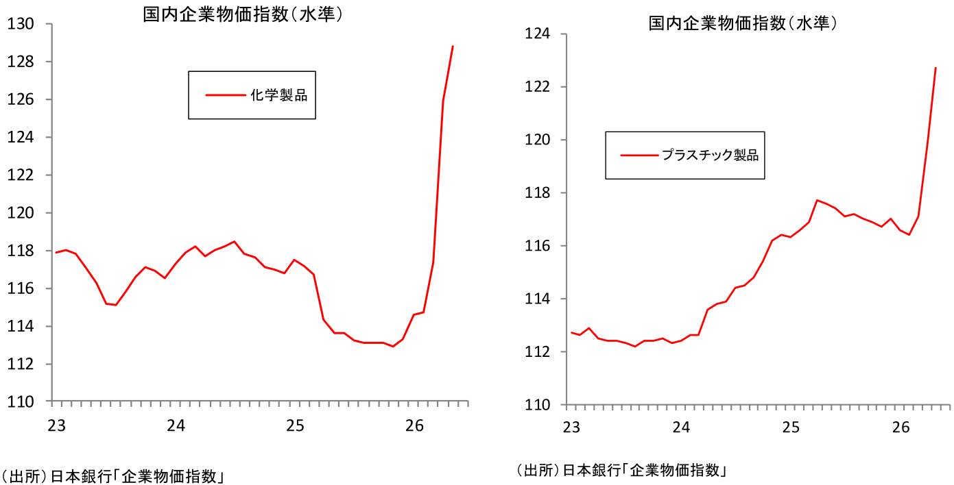図表