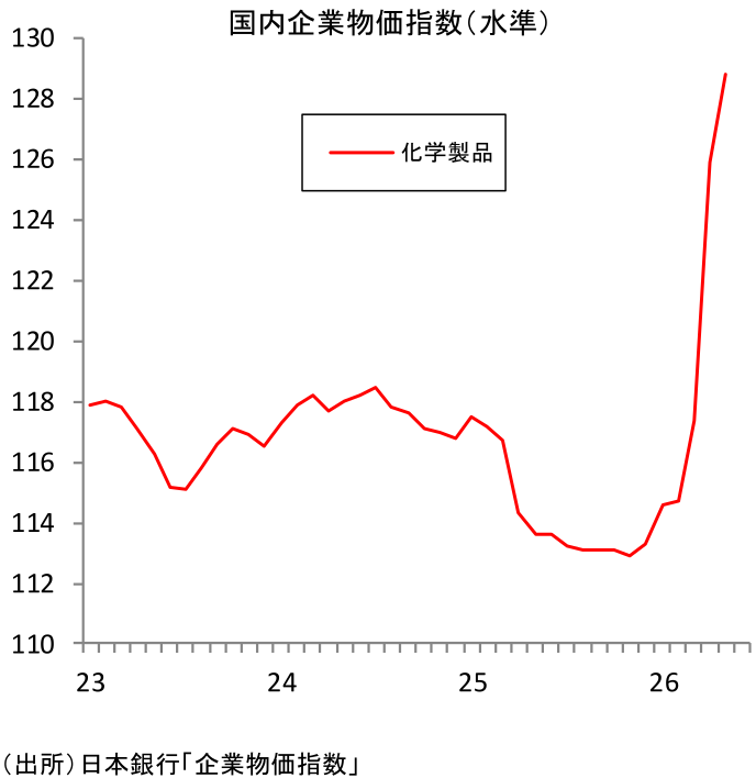図表
