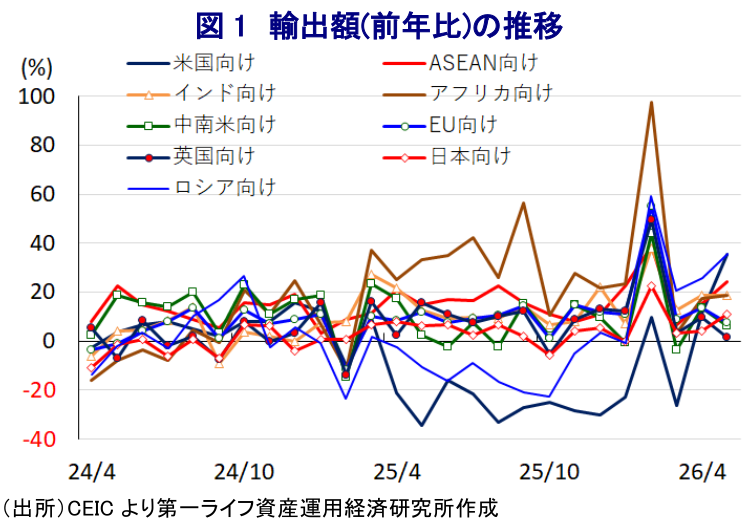 図表