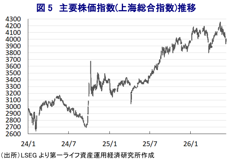 図表