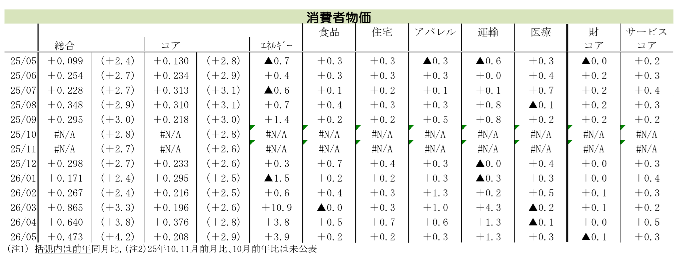 図表
