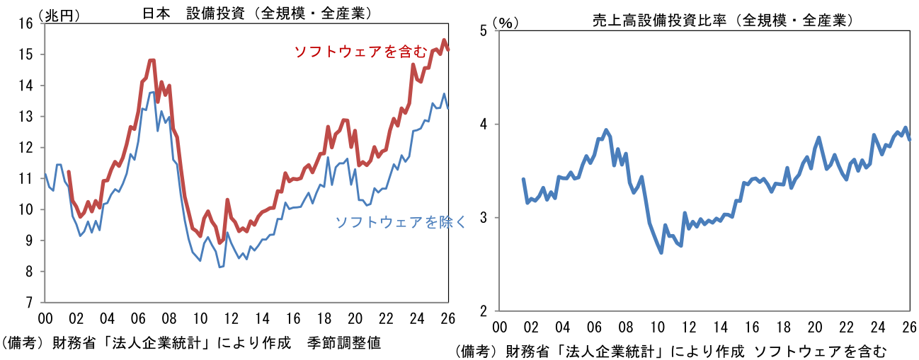 図表