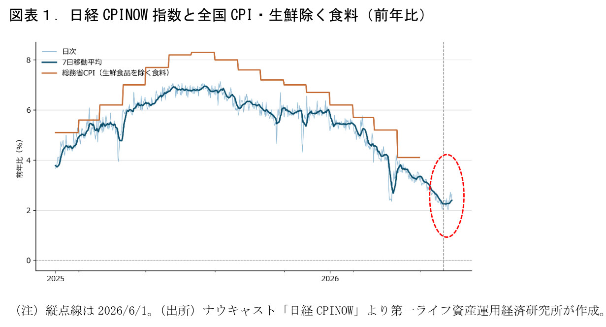図表