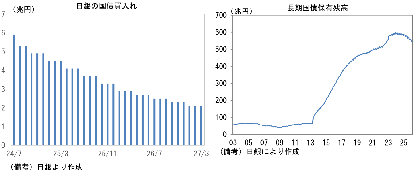 図表