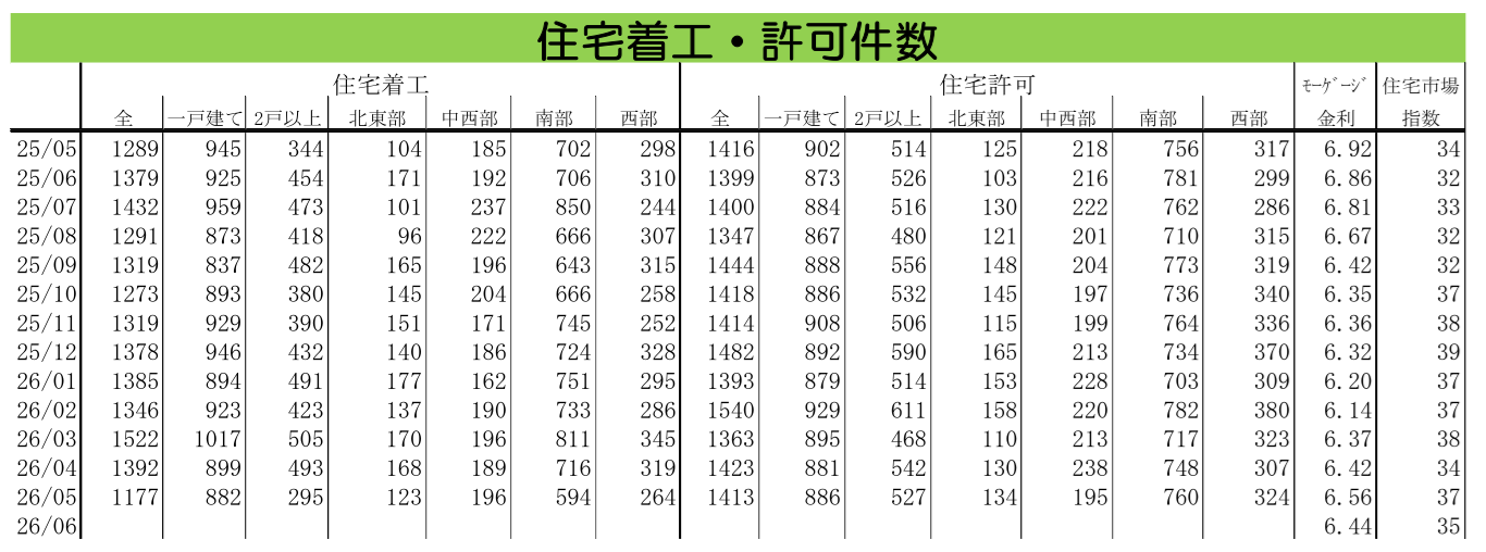 図表