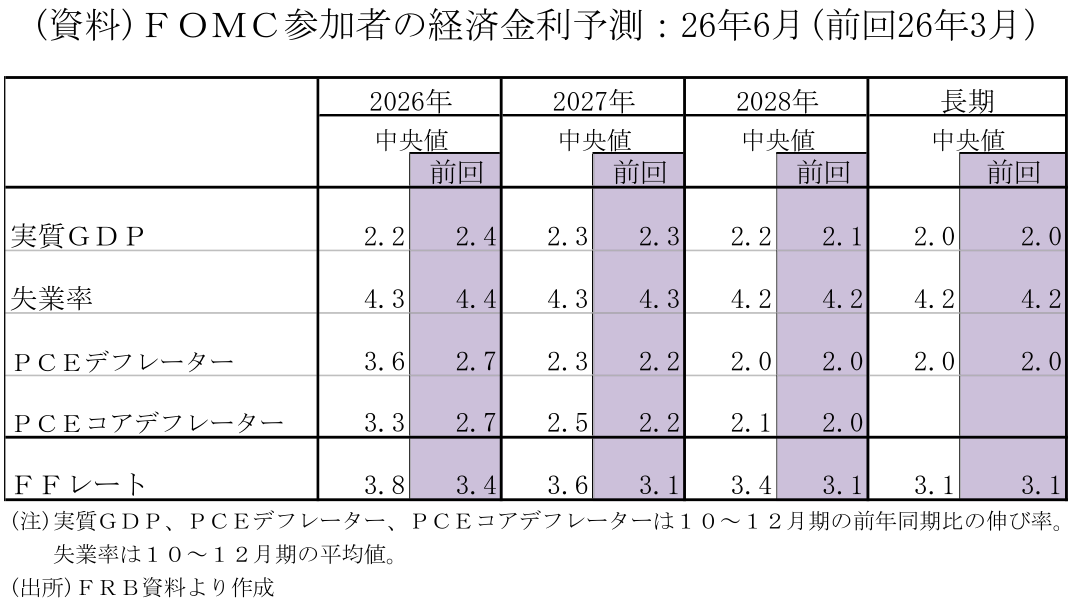 図表