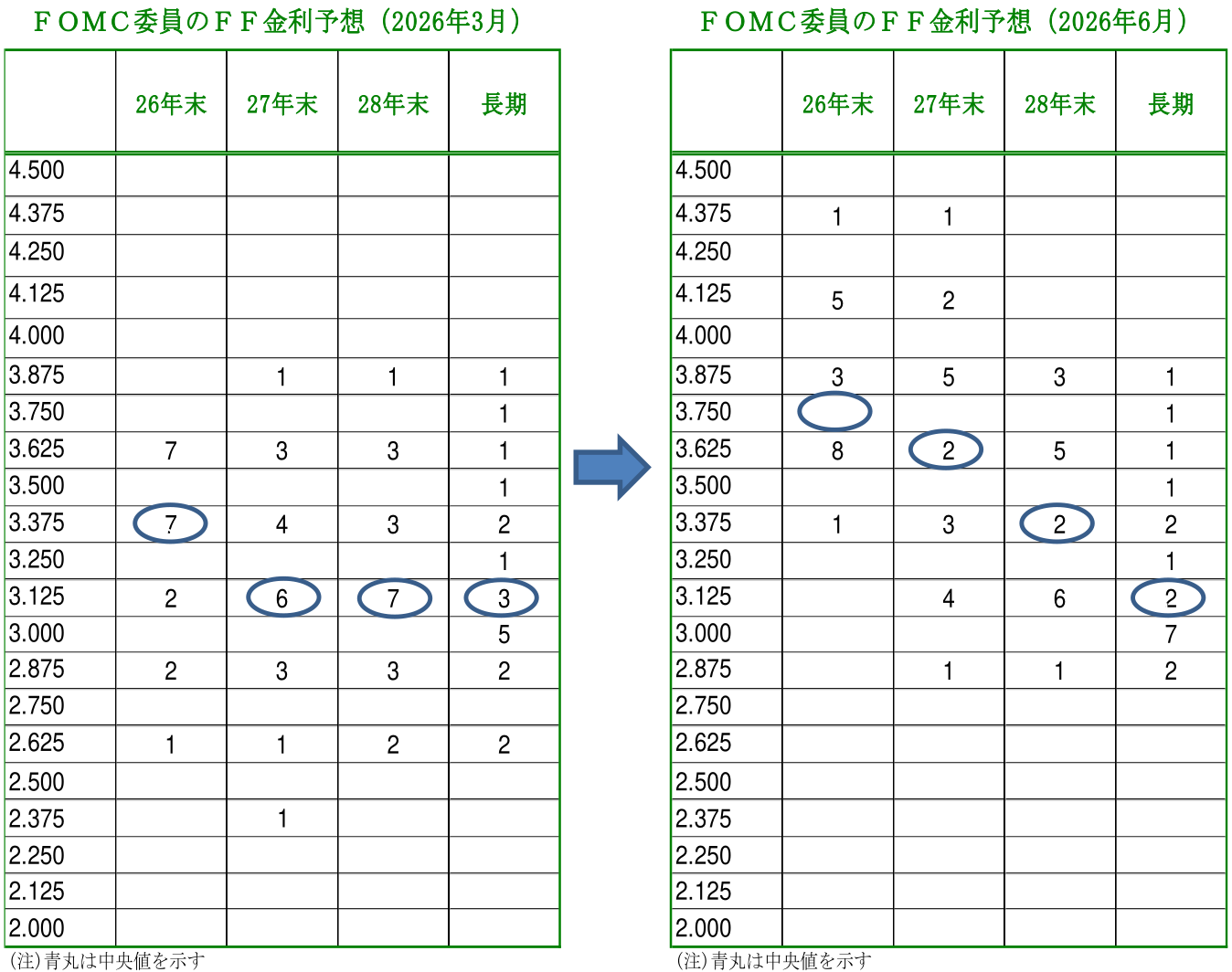 図表