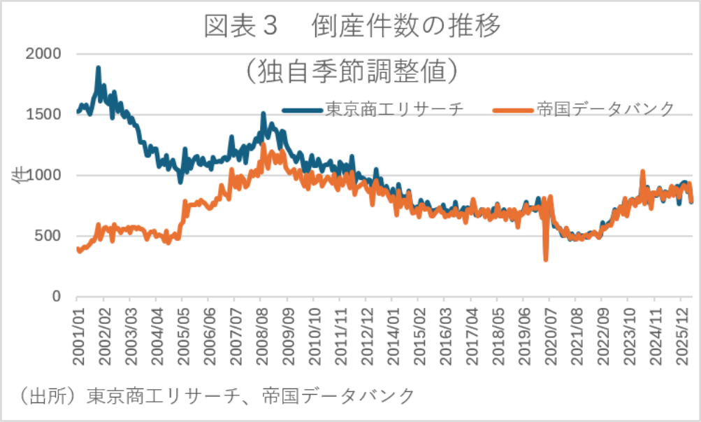図表