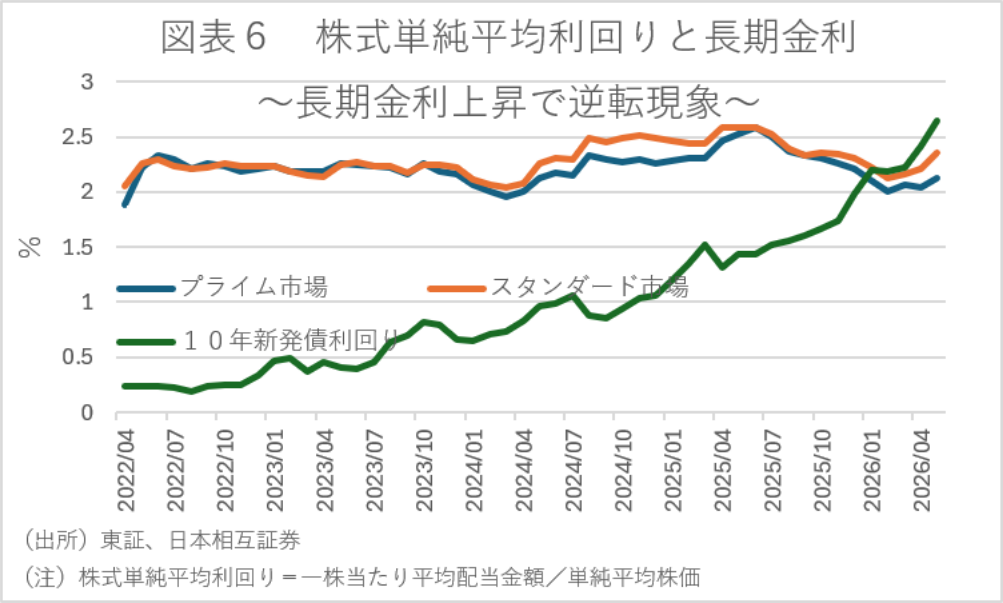 図表