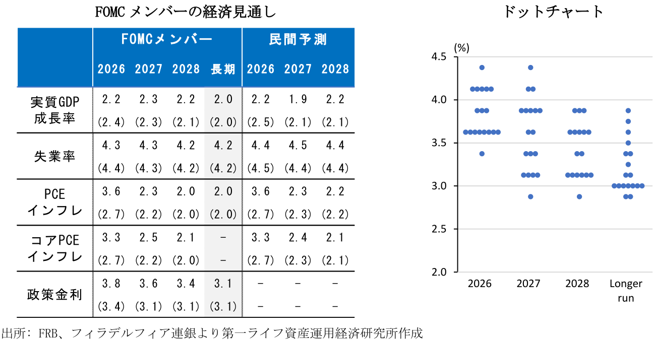 図表