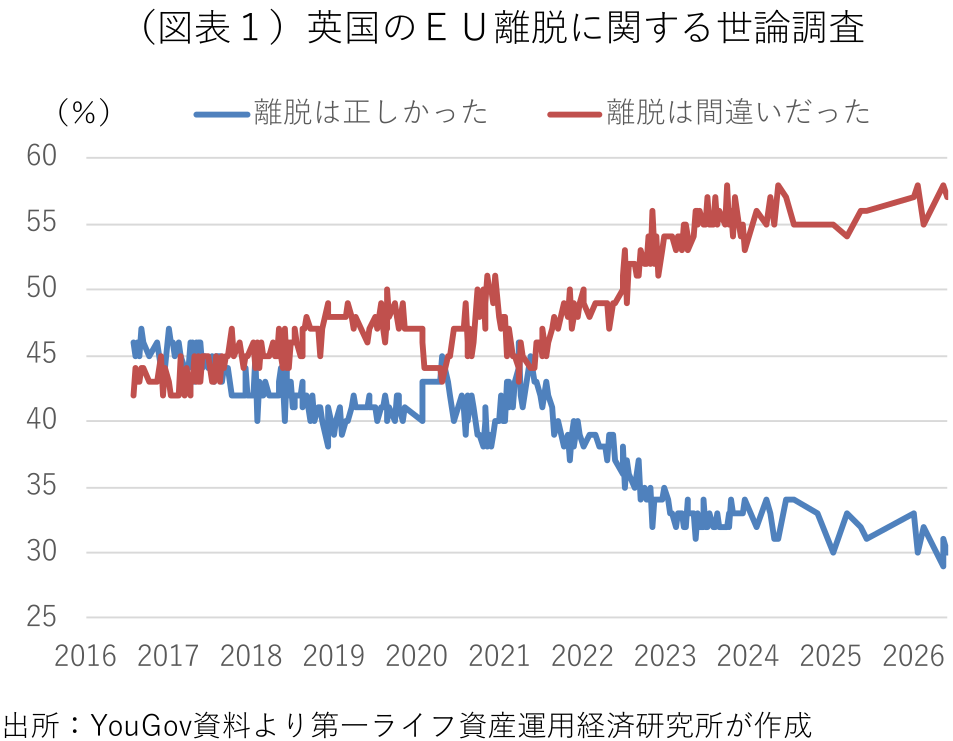 図表