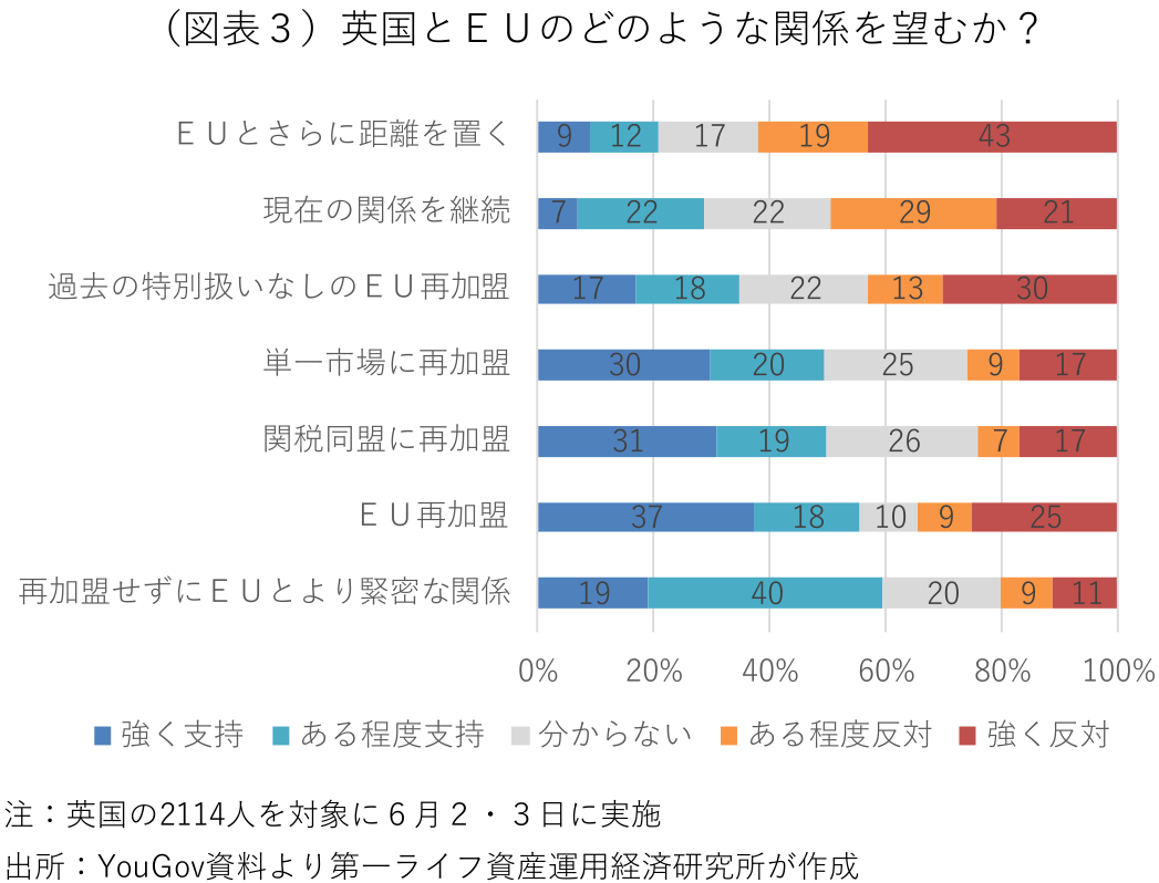 図表