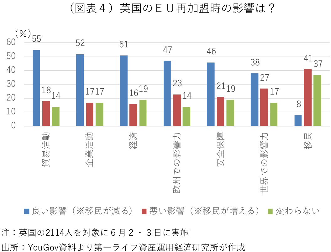 図表