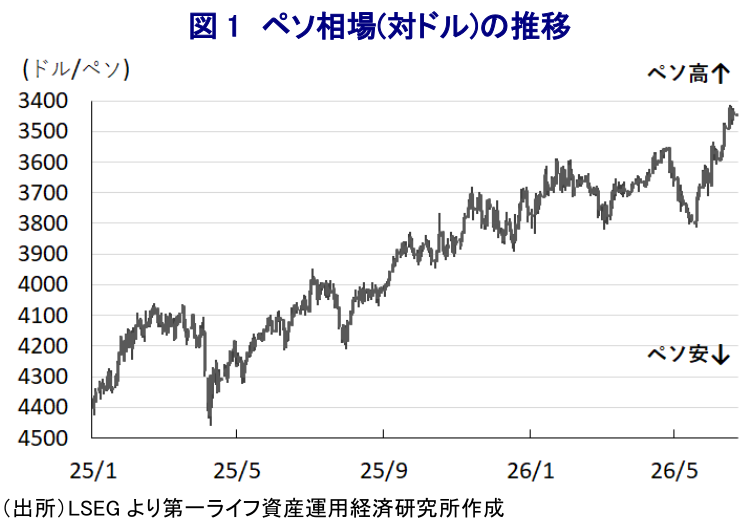 図表