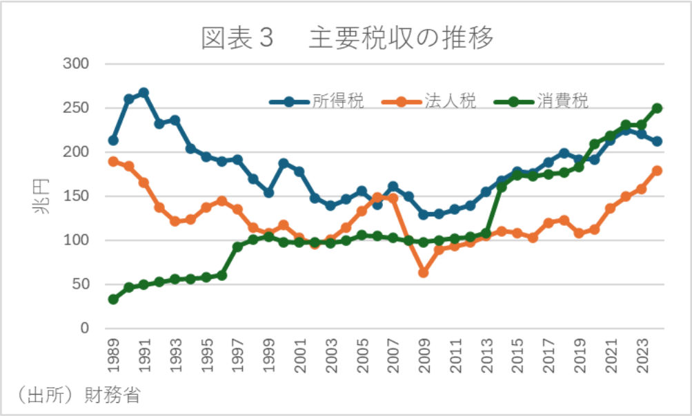 図表