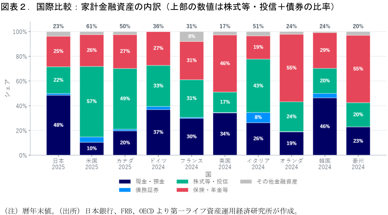 図表