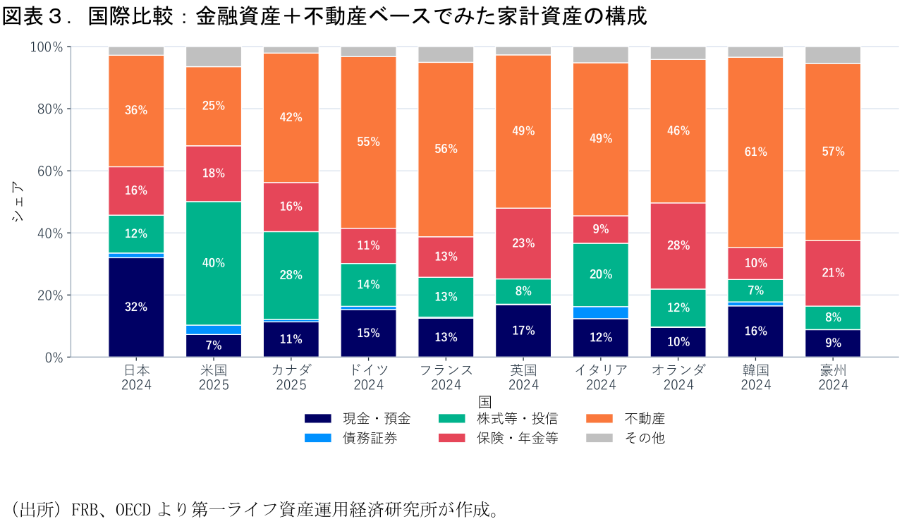 図表