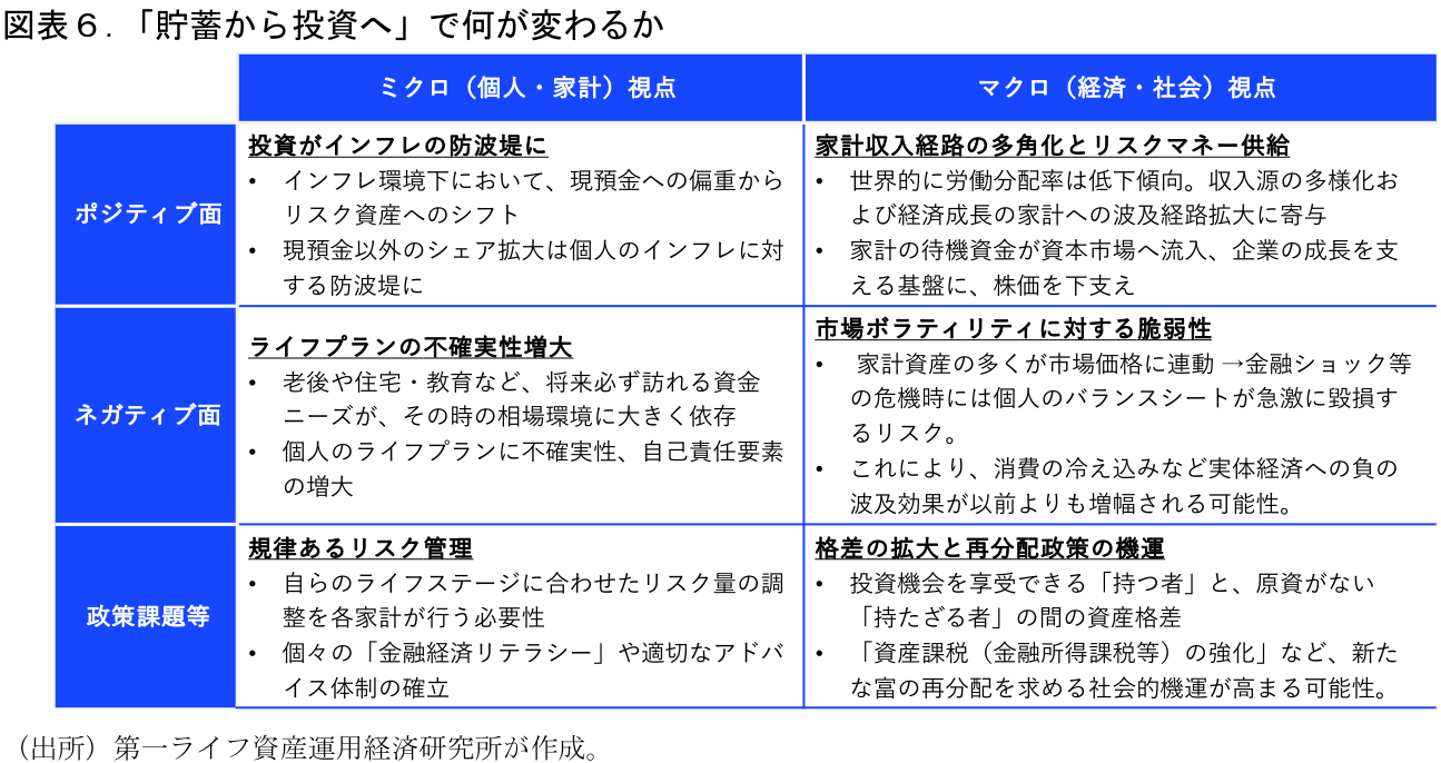 図表