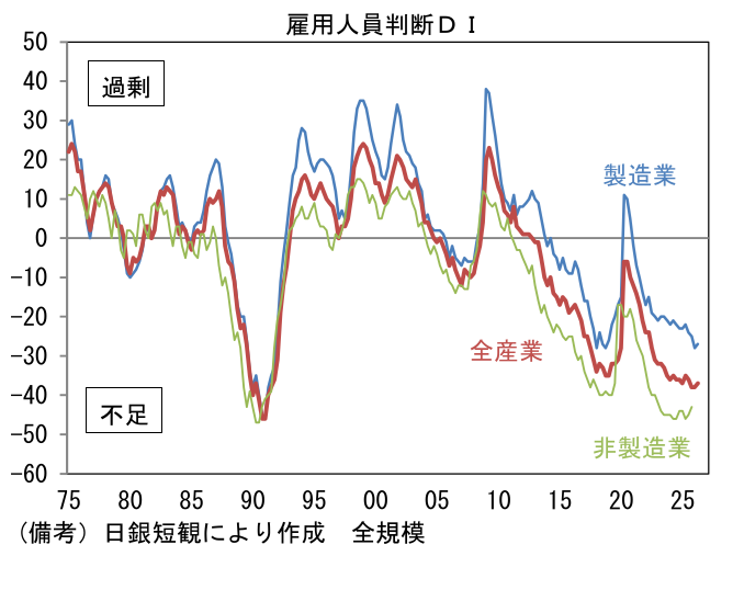図表