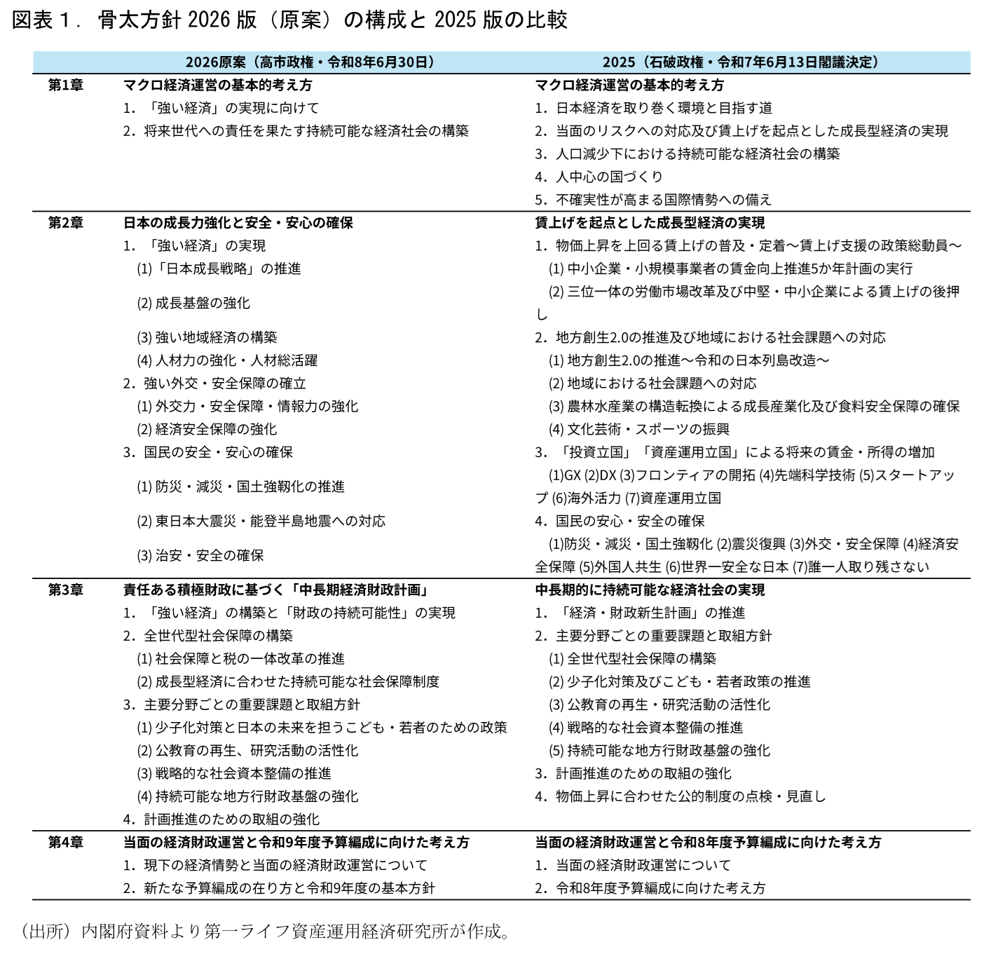 図表