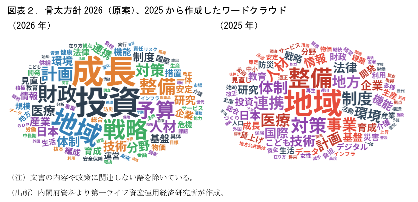 図表
