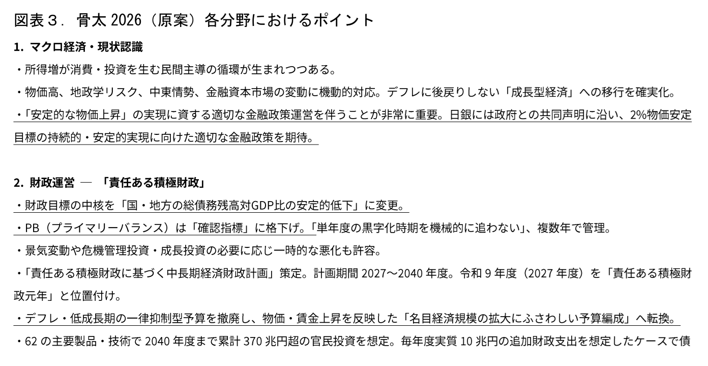 図表