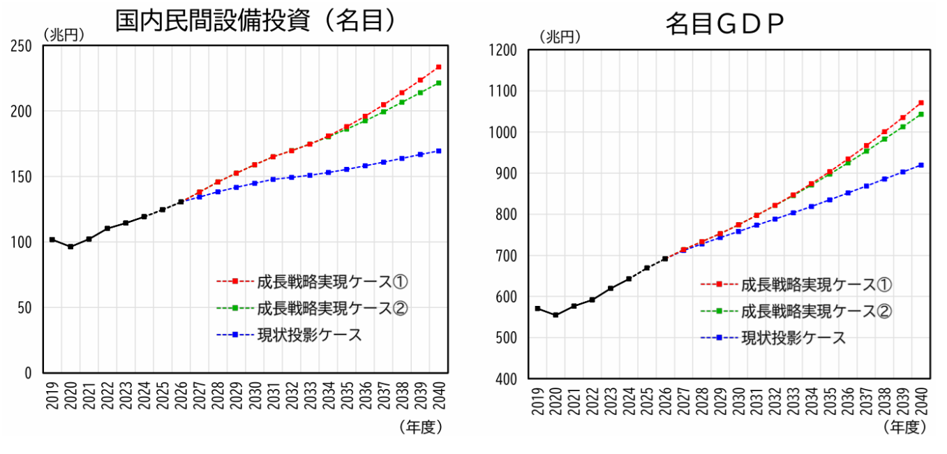図表