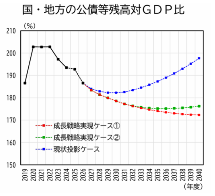 図表