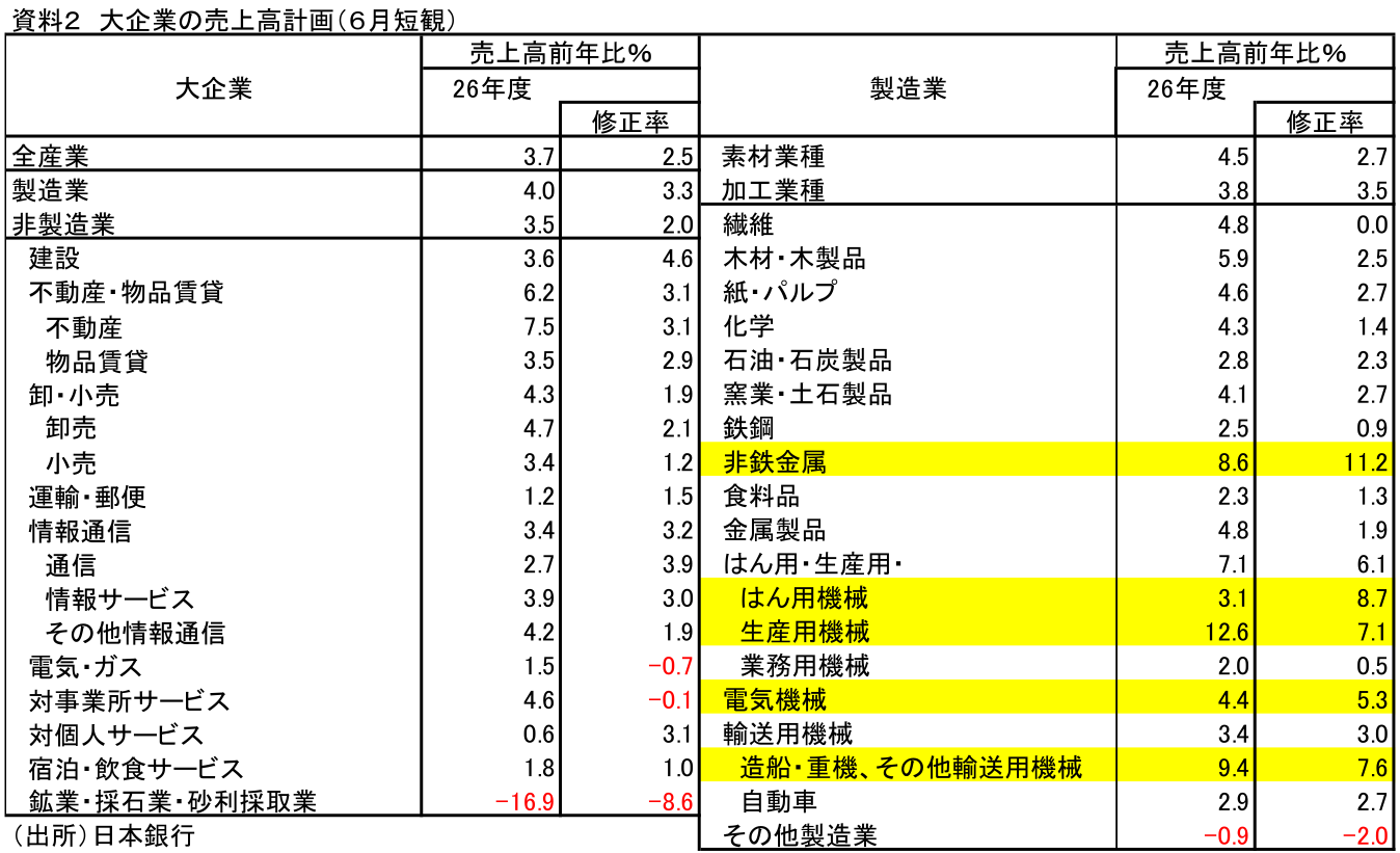 図表
