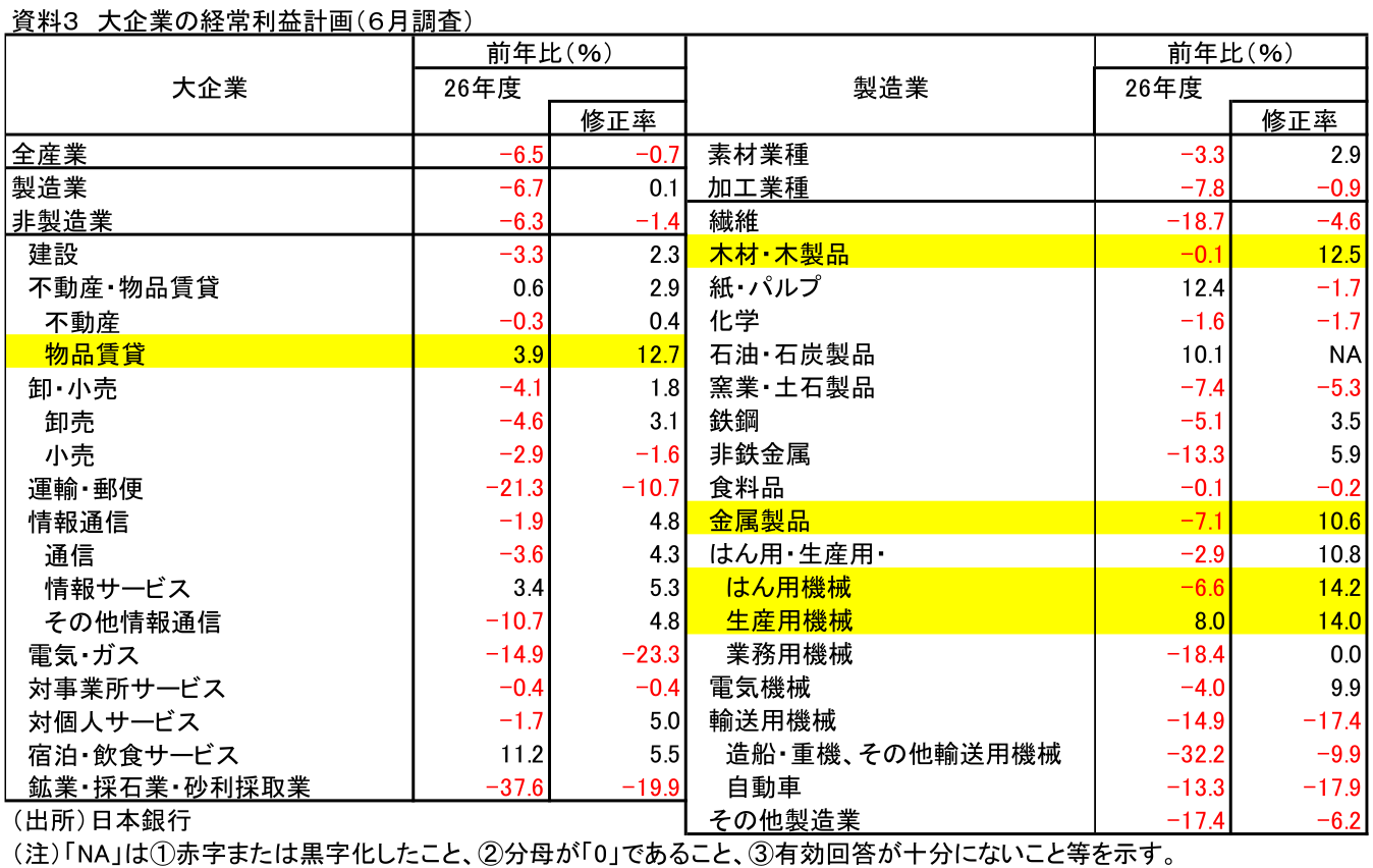 図表