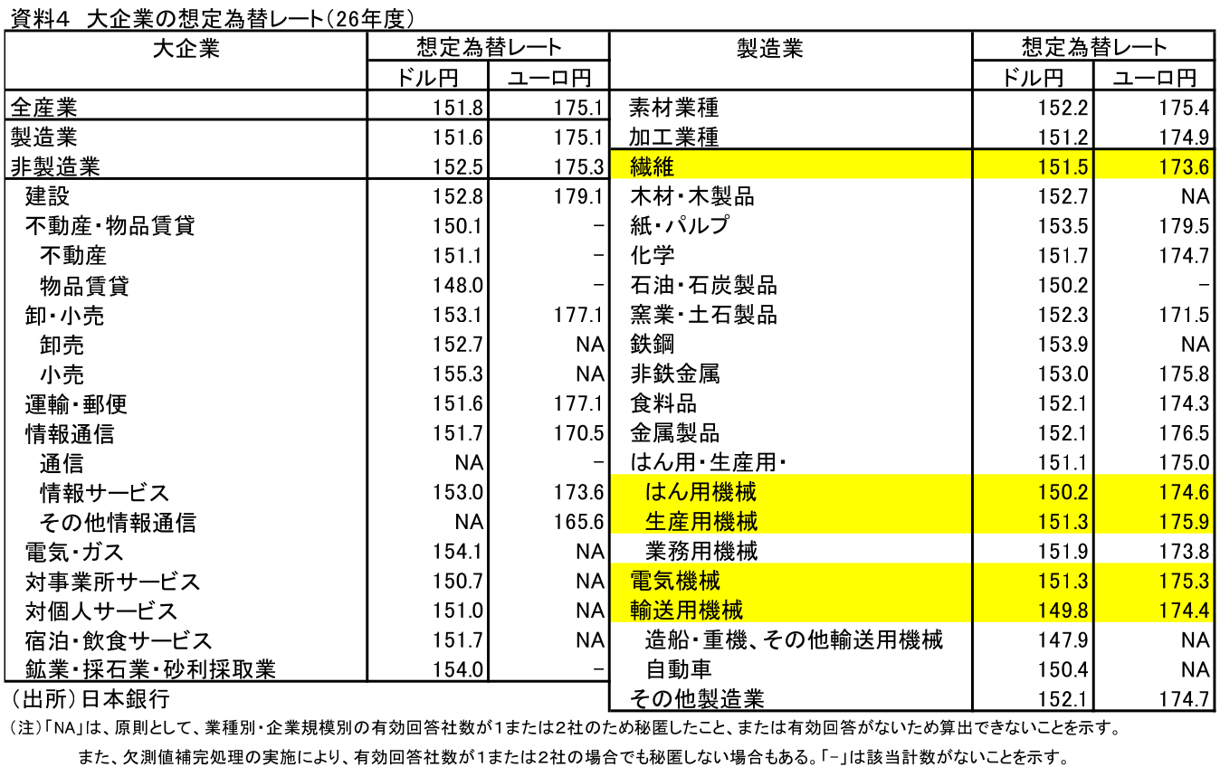 図表