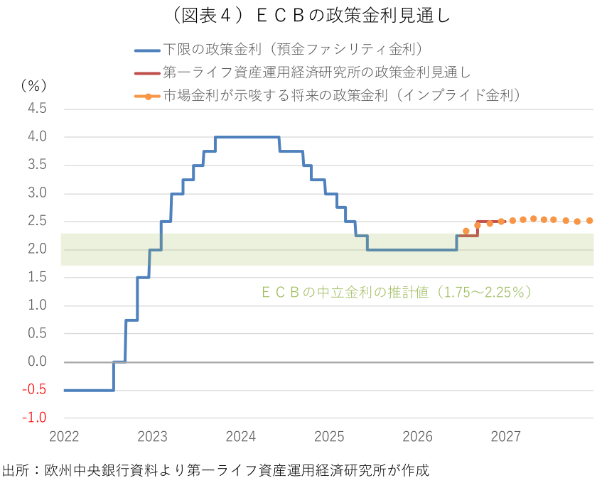 図表