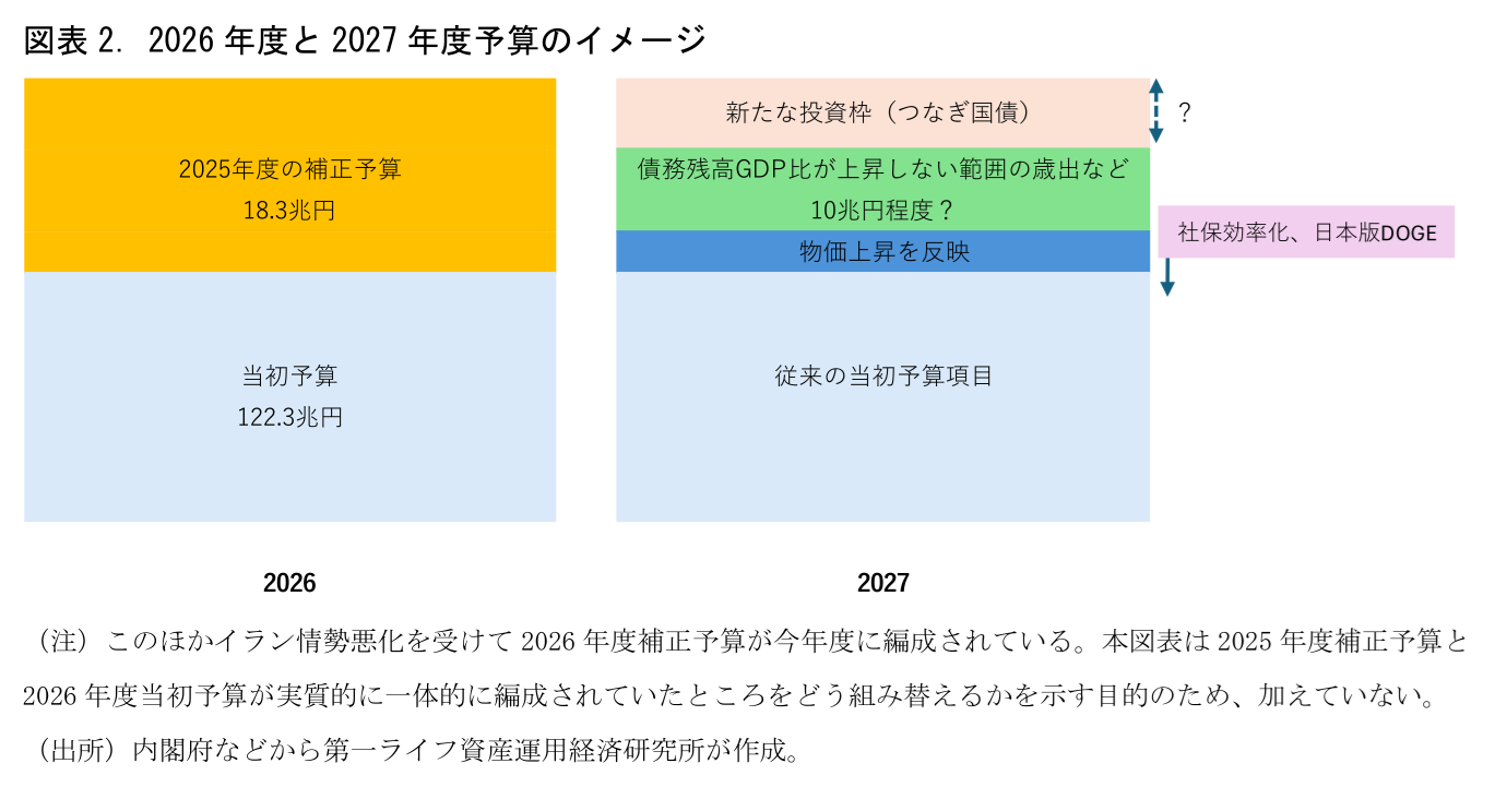 図表