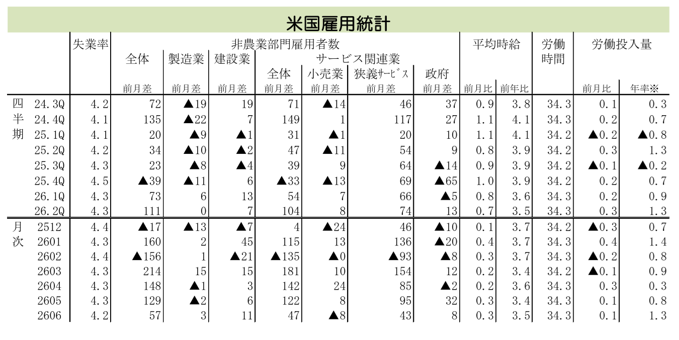 図表