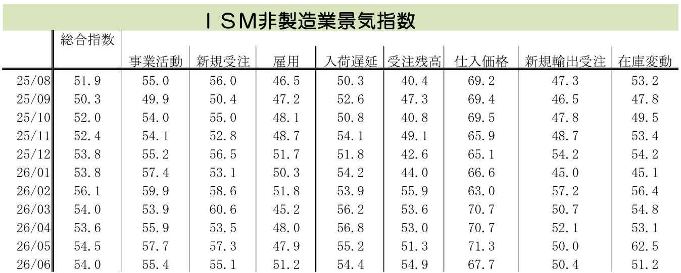 図表