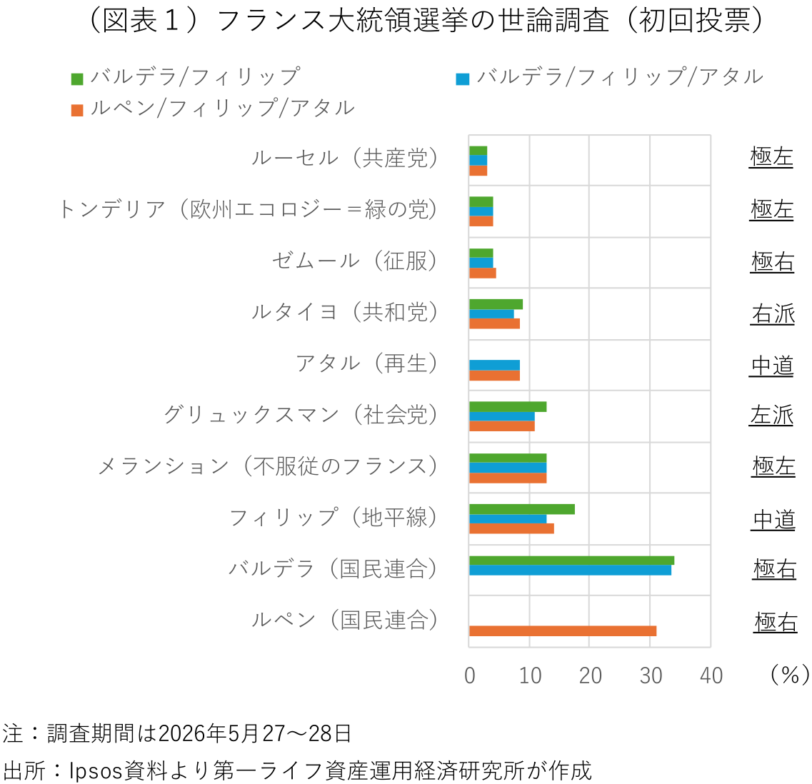 図表