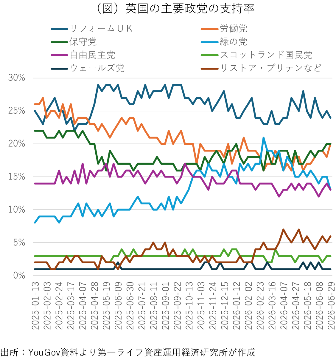図表