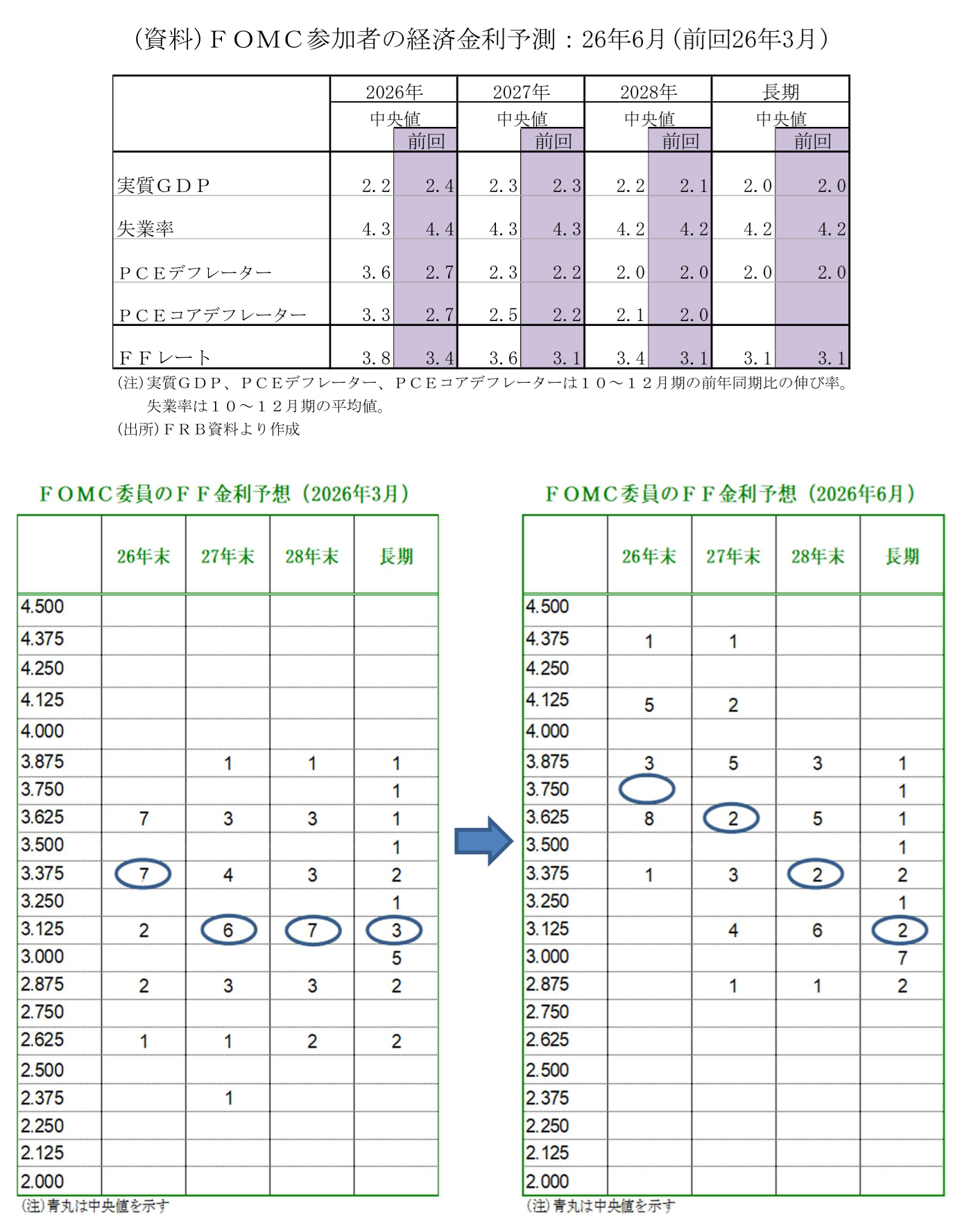 図表