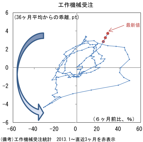 図表