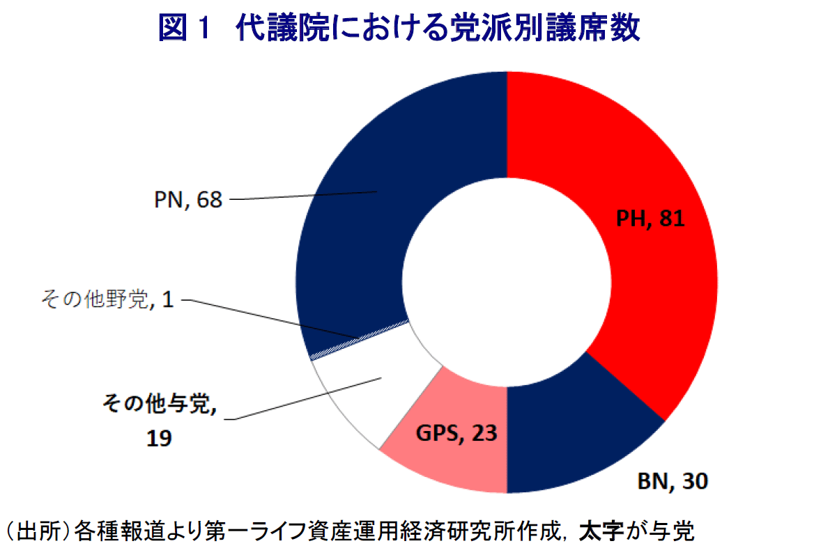 図表1