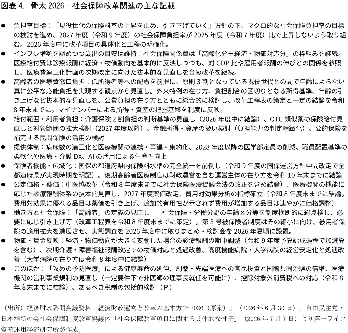 図表